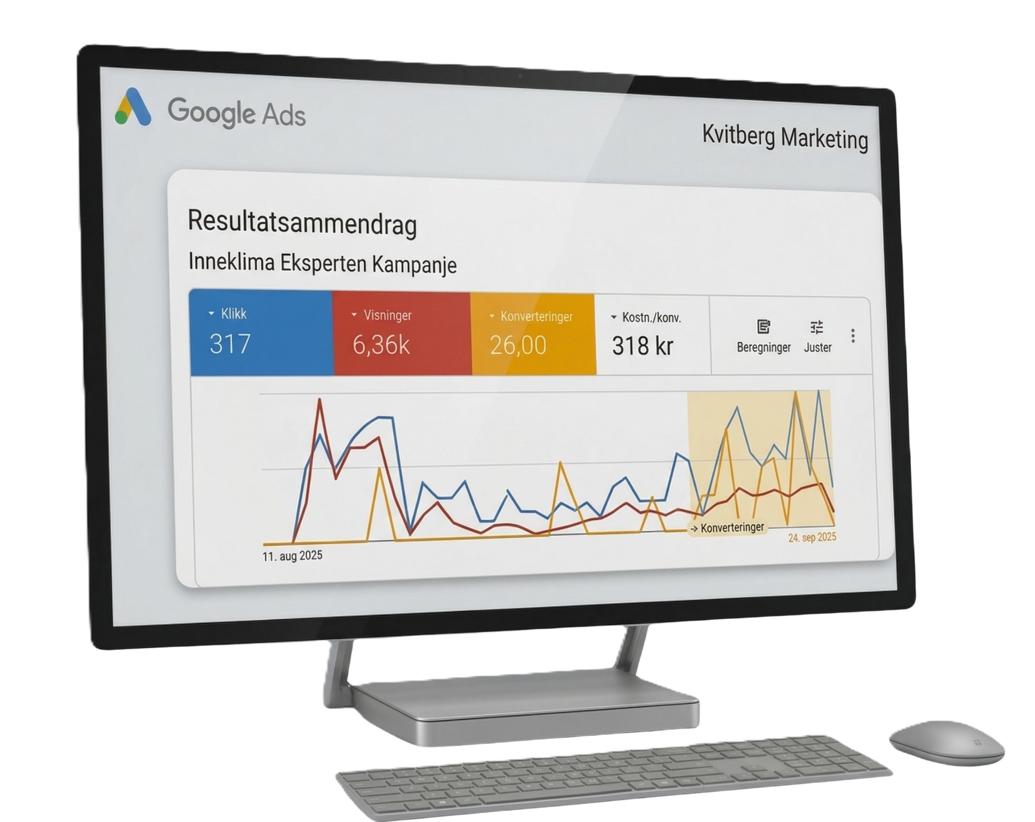 Søkekampanje resultater – Inneklima Eksperten